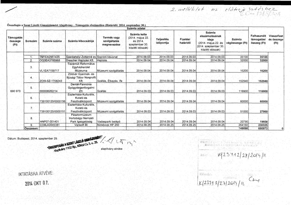 I kozotti idoszak) Szamla elszamolasanak Felhasznalt Visszafizet Teljesites Fizetesi ideje Szamla tamogatasi es osszege idc5pontja hataridc5 (2014. majus 22. es vegosszege osszeg 2014. szeptember 30.
