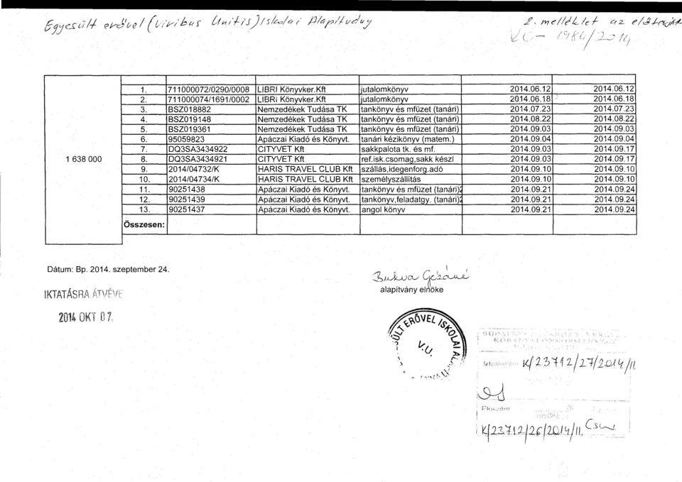 Kft Nemzedekek Tudasa TK Nemzedekek Tudasa TK Nemzedekek Tudasa TK Apaczai Kiad6 es Ktinyvt. CITYVET Kft CITYVET Kft HARIS TRAVEL CLUB Kft HARIS TRAVEL CLUB Kft Apaczai Kiad6 es Ktinyvt.