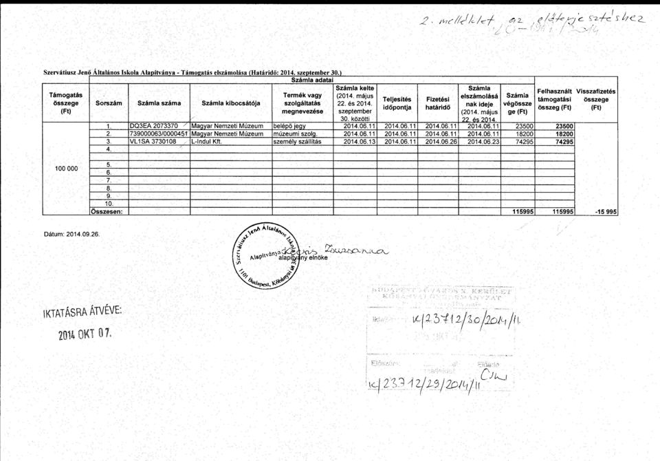 .,_._... Termek vagy Szamla szama Szamla kibocsat6ja szolgaltatas megnevezese DQ3EA 2073370 / Maqvar Nemzeti Muzeum beielpo jeqy 739000063/0000451 Magyar Nemzeti Muzeurn muzeumi szolg.