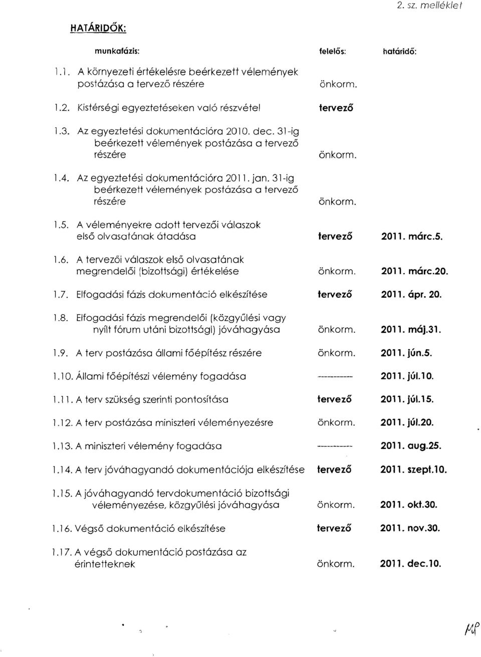A velemenyekre adott i valaszok elso olvasatanak atadasa 1.6. A i valaszok elso olvasatanak megrendeloi [bizottsagi) ertekelese 1.7. Elfogadasi fazis dokumentacio elkeszitese 1.8.