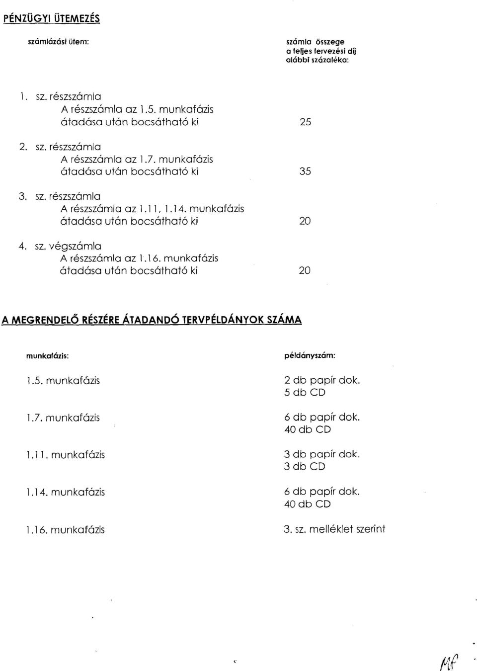 munkafazis atadasa utan bocsathato ki 4. sz. vegszamla A reszszamla az 1.16. munkafazis atadasa utan bocsathato ki munkaf6zis: 1.5. munkafazis 1.7. munkafazis 1.1 1.
