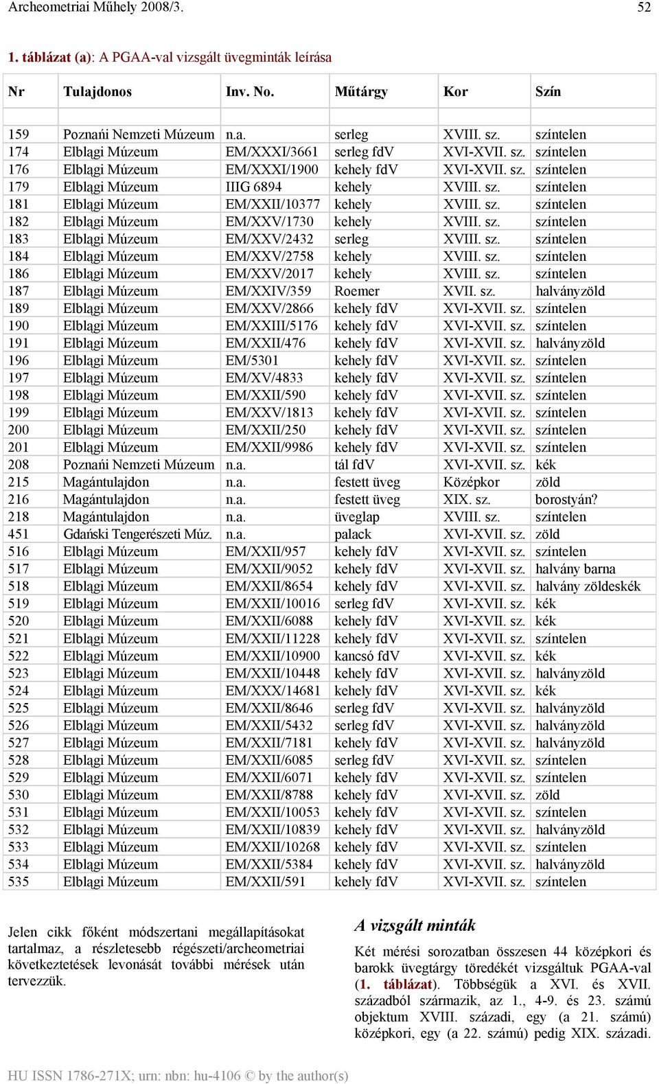 sz. színtelen 182 Elblągi Múzeum EM/XXV/1730 kehely XVIII. sz. színtelen 183 Elblągi Múzeum EM/XXV/2432 serleg XVIII. sz. színtelen 184 Elblągi Múzeum EM/XXV/2758 kehely XVIII. sz. színtelen 186 Elblągi Múzeum EM/XXV/2017 kehely XVIII.