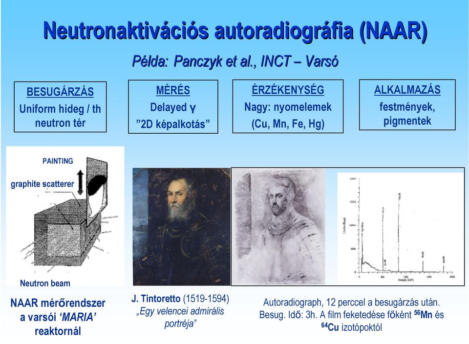 Mn, Fe, Hg) ALKALMAZÁS festmények, pigmentek PAINTING graphite scatterer Neutron beam NAAR mérőrendszer a varsói MARIA