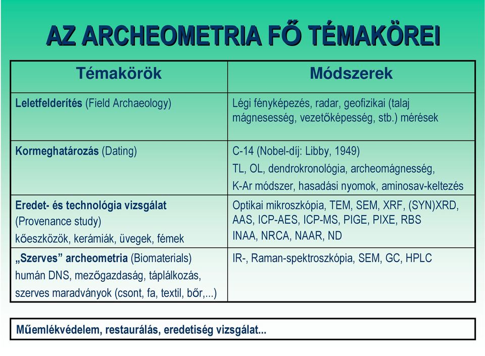 mezőgazdaság, táplálkozás, szerves maradványok (csont, fa, textil, bőr,.