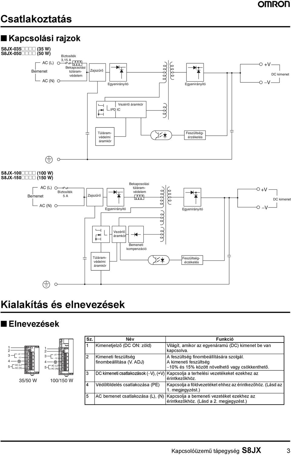 Bemeneti kompenzáció Túláramvédelmi áramkör Feszültségérzékelés Kialakítás és elnevezések Elnevezések 1 2 1 2 /0 W 100/10 W Sz.