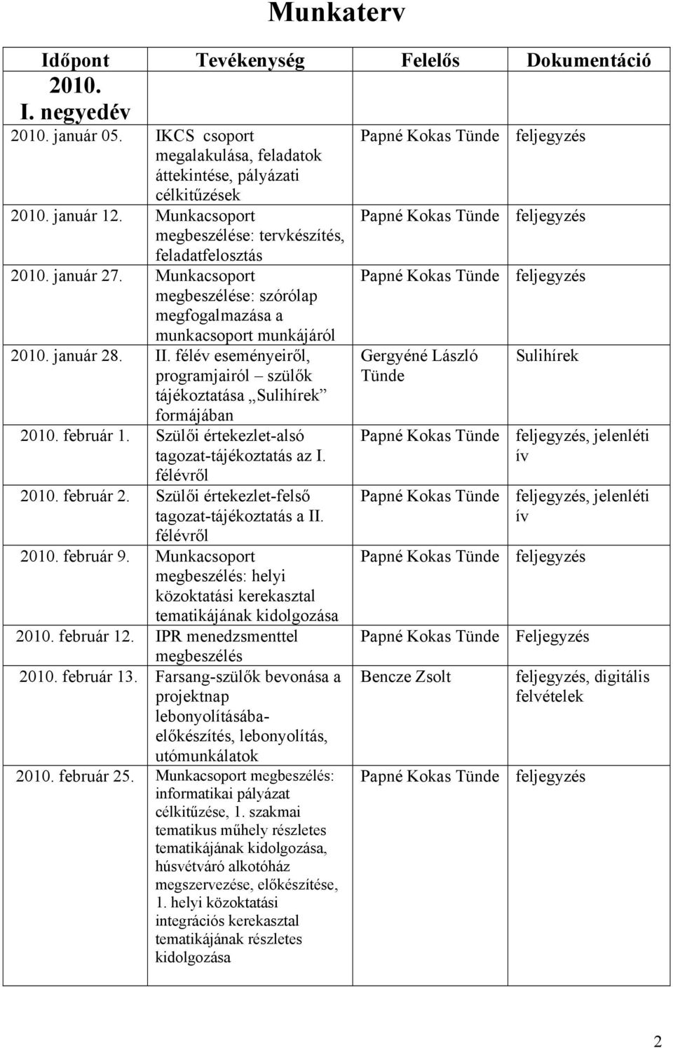 félév eseményeiről, programjairól szülők tájékoztatása Sulihírek formájában 2010. február 1. Szülői értekezlet-alsó tagozat-tájékoztatás az I. félévről 2010. február 2.