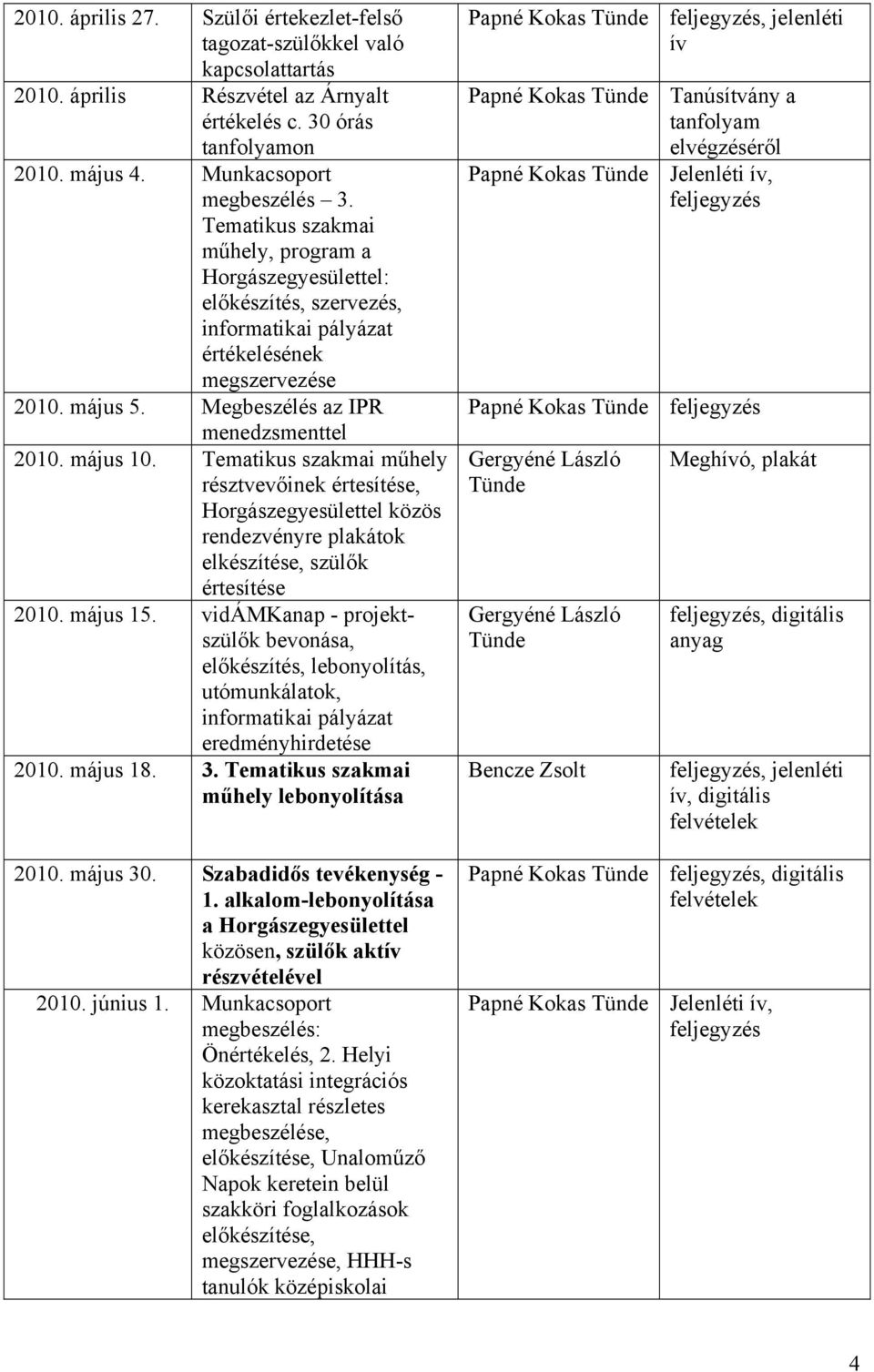 Tematikus szakmai műhely résztvevőinek értesítése, Horgászegyesülettel közös rendezvényre plakátok elkészítése, szülők értesítése 2010. május 15.