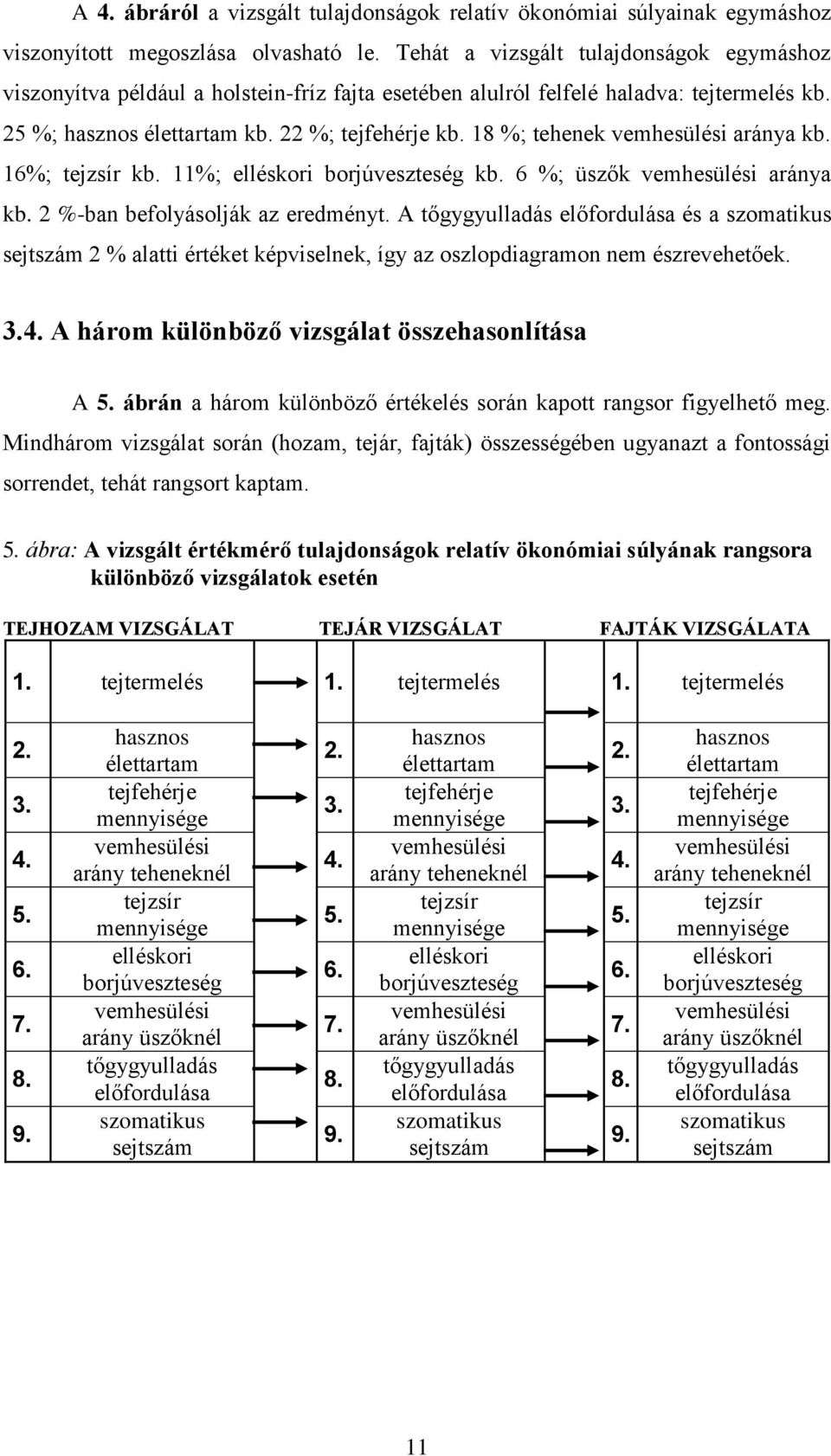 18 %; tehenek vemhesülési aránya kb. 16%; tejzsír kb. 11%; elléskori borjúveszteség kb. 6 %; üszők vemhesülési aránya kb. 2 %-ban befolyásolják az eredményt.