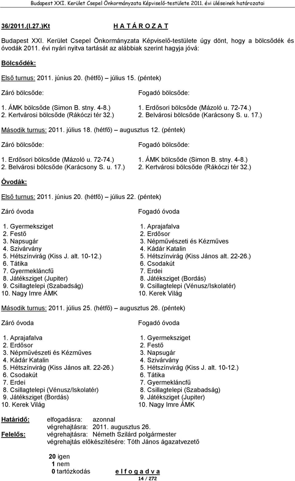 Erdősori bölcsőde (Mázoló u. 72-74.) 2. Kertvárosi bölcsőde (Rákóczi tér 32.) 2. Belvárosi bölcsőde (Karácsony S. u. 17.) Második turnus: 2011. július 18. (hétfő) augusztus 12.