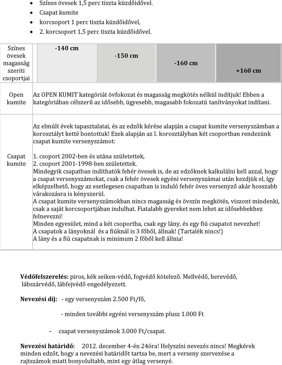 Ebben a kategóriában célszerű az idősebb, ügyesebb, magasabb fokozatú tanítványokat indítani.