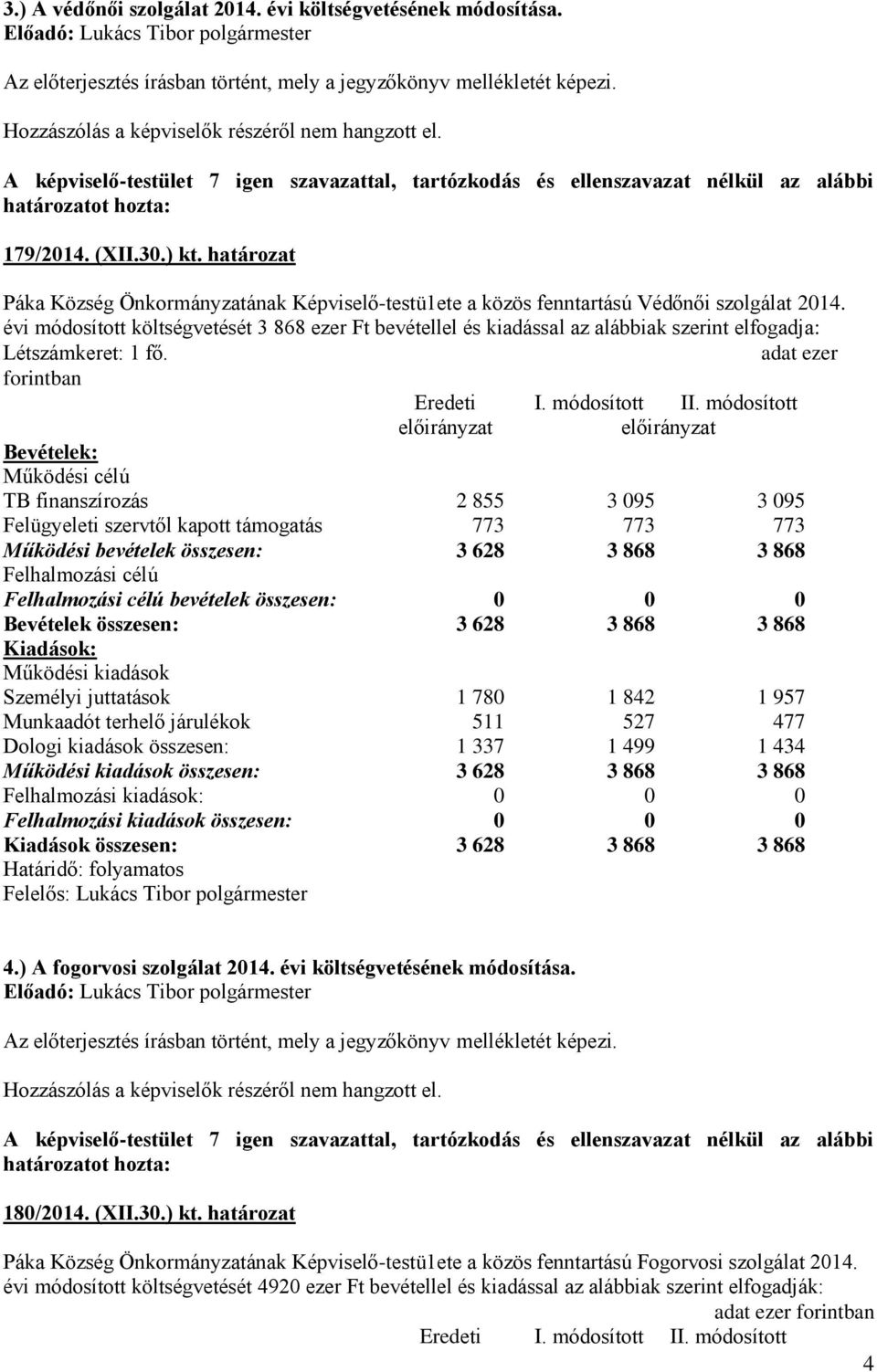 évi módosított költségvetését 3 868 ezer Ft bevétellel és kiadással az alábbiak szerint elfogadja: Létszámkeret: 1 fő. adat ezer forintban Eredeti I. módosított II.