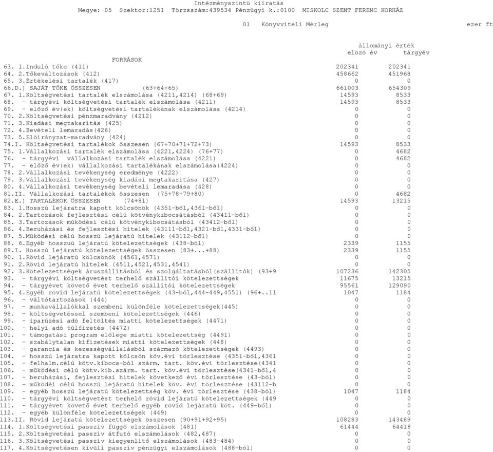 - előző év(ek) költségvetési tartalékának elszámolása (4214) 0 0 70. 2.Költségvetési pénzmaradvány (4212) 0 0 71. 3.Kiadási megtakarítás (425) 0 0 72. 4.Bevételi lemaradás(426) 0 0 73. 5.