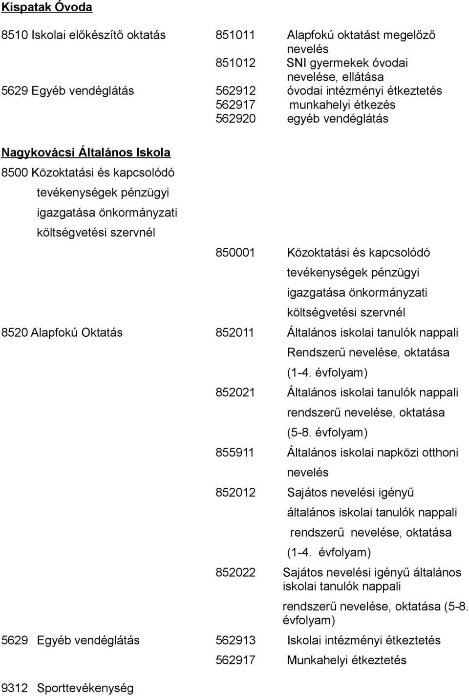 Közoktatási és kapcsolódó tevékenységek pénzügyi igazgatása önkormányzati költségvetési szervnél 8520 Alapfokú Oktatás 852011 Általános iskolai tanulók nappali Rendszerű nevelése, oktatása (1-4.