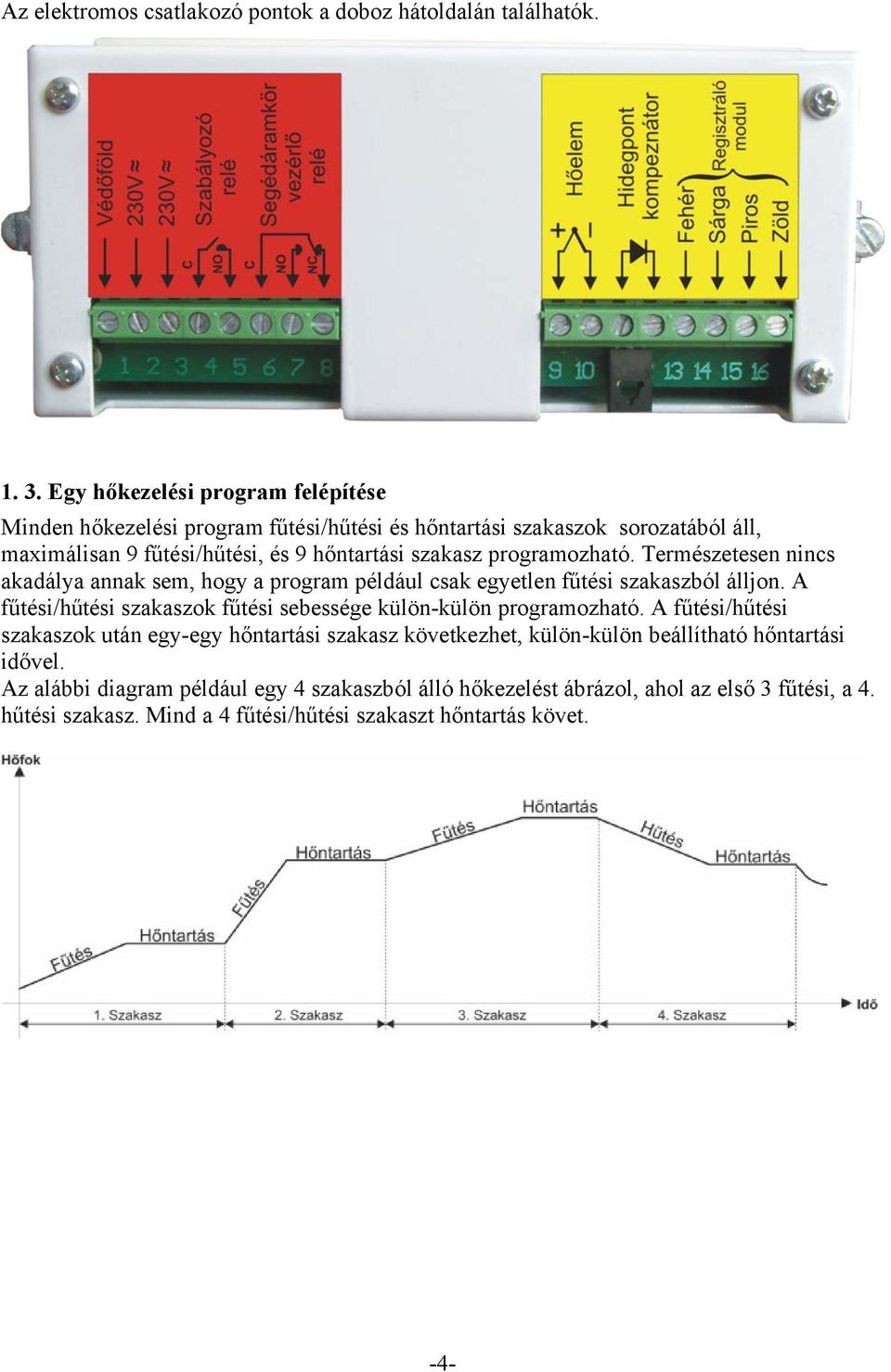 programozható. Természetesen nincs akadálya annak sem, hogy a program például csak egyetlen fűtési szakaszból álljon.