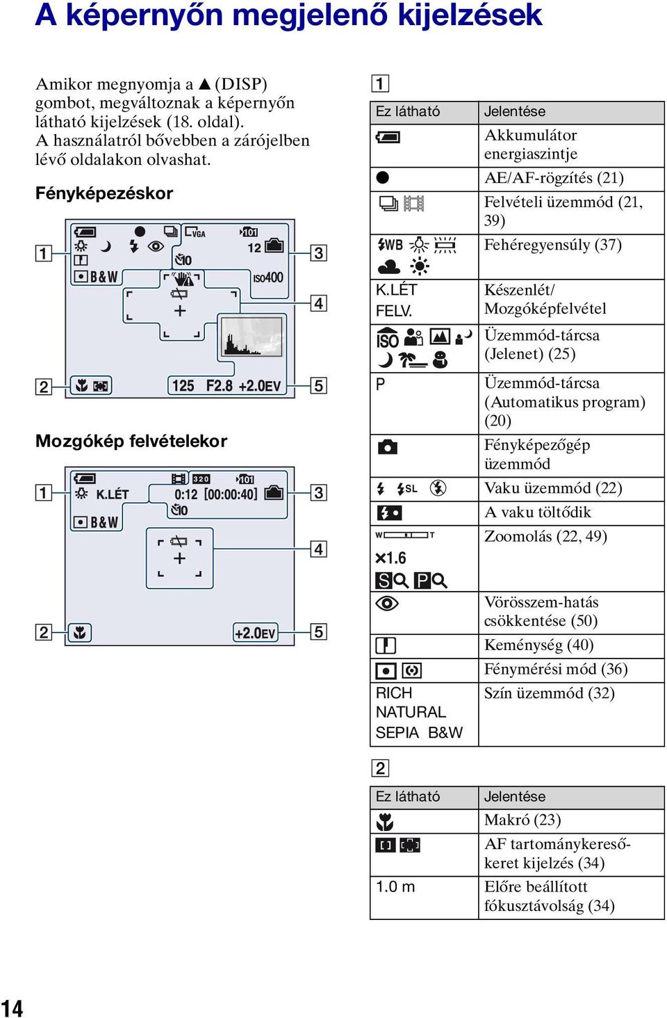 6 SL Készenlét/ Mozgóképfelvétel Üzemmód-tárcsa (Jelenet) (25) Üzemmód-tárcsa (Automatikus program) (20) Fényképezőgép üzemmód Vaku üzemmód (22) A vaku töltődik Zoomolás (22, 49) RICH NATURAL