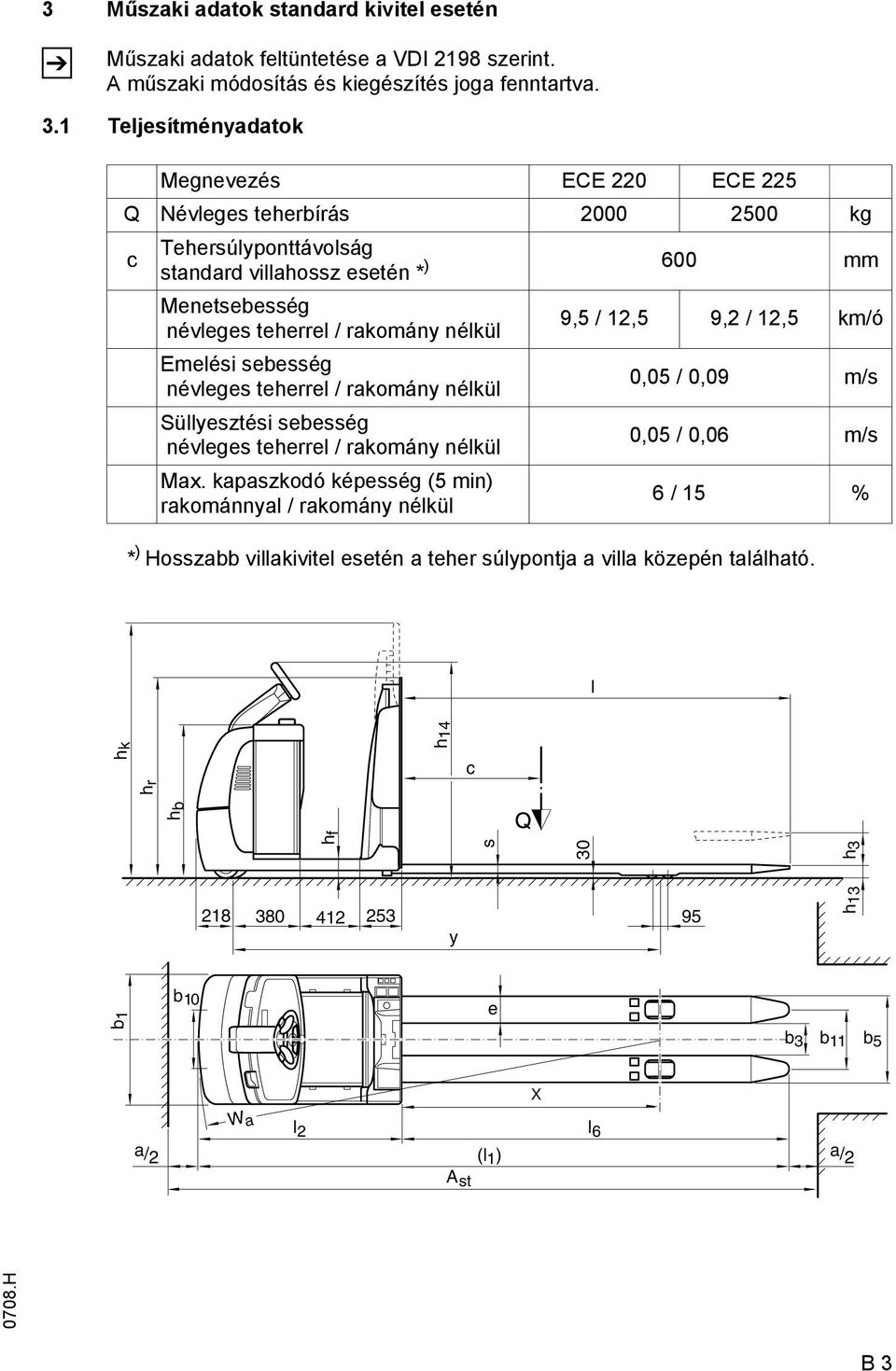 9,5 / 12,5 9,2 / 12,5 km/ó Emelési sebesség névleges teherrel / rakomány nélkül 0,05 / 0,09 m/s Süllyesztési sebesség névleges teherrel / rakomány nélkül 0,05 / 0,06 m/s Max.