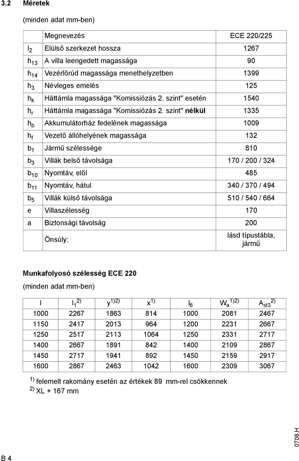 szint" nélkül 1335 h b Akkumulátorház fedelének magassága 1009 h f Vezető állóhelyének magassága 132 b 1 Jármű szélessége 810 b 3 Villák belső távolsága 170 / 200 / 324 b 10 Nyomtáv, elől 485 b 11