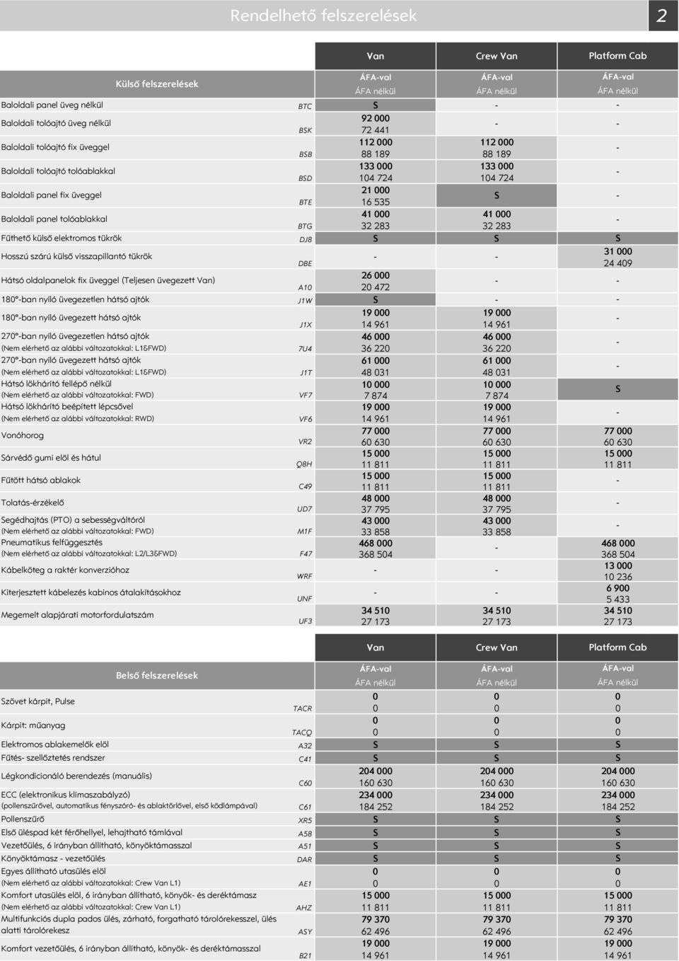 elektromos tükrök DJ8 Hosszú szárú külső visszapillantó tükrök 1 DBE 24 49 Hátsó oldalpanelok fix üveggel (Teljesen üvegezett Van) 26 A1 2 472 18ºban nyíló üvegezetlen hátsó ajtók J1W 18ºban nyíló