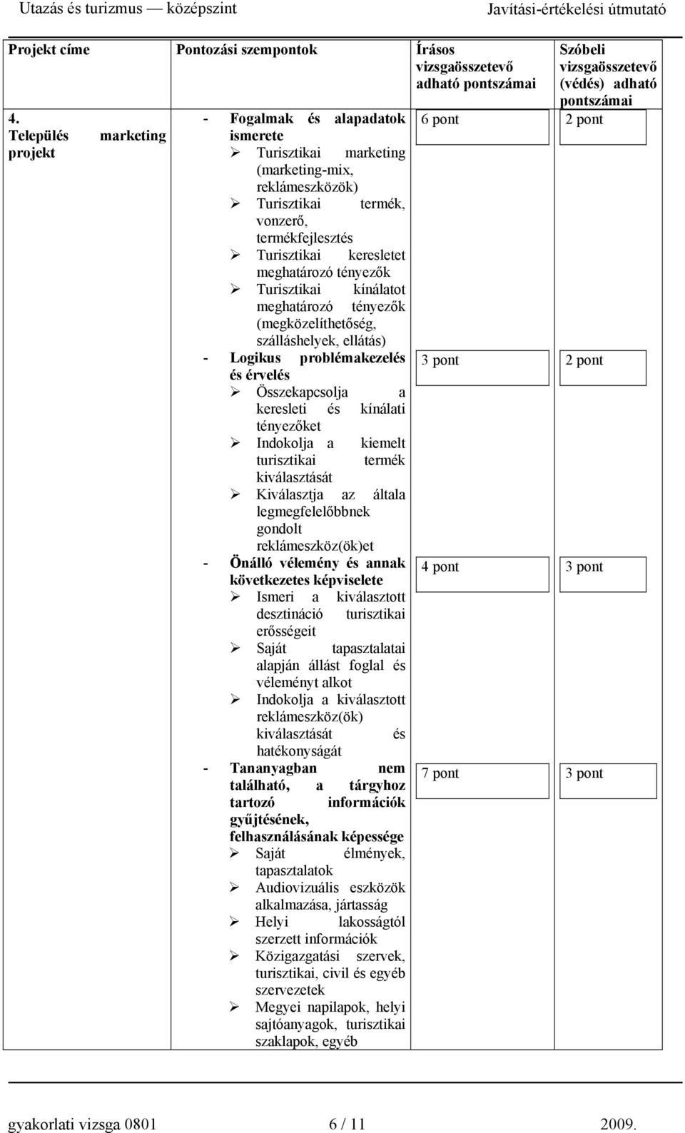 Turisztikai kínálatot meghatározó tényezők (megközelíthetőség, szálláshelyek, ellátás) - Logikus problémakezelés és érvelés Összekapcsolja a keresleti és kínálati tényezőket Indokolja a kiemelt