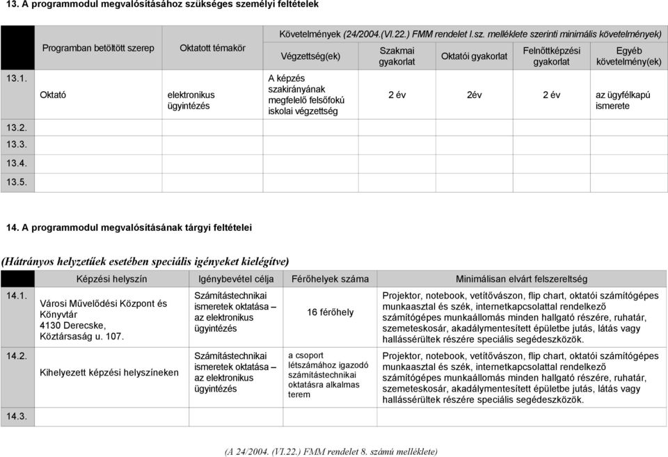 A programmodul megvalósításának tárgyi feltételei (Hátrányos helyzetűek esetében speciális igényeket kielégítve) 14.1. 14.2. 14.3.