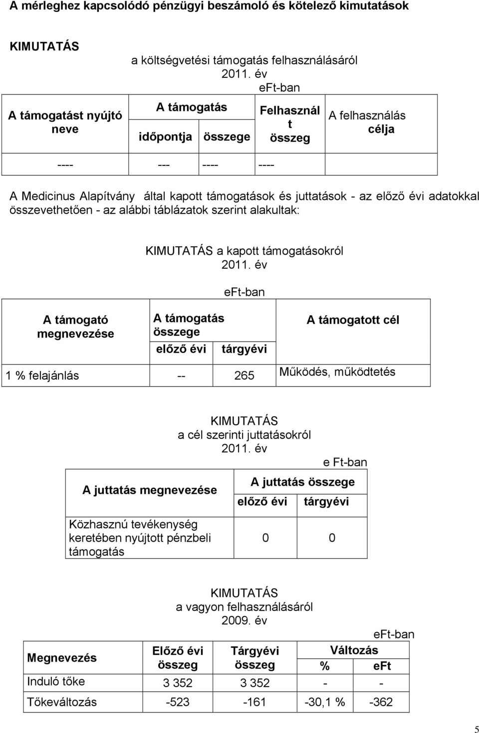 összevethetően - az alábbi táblázatok szerint alakultak: a kapott támogatásokról 2011.