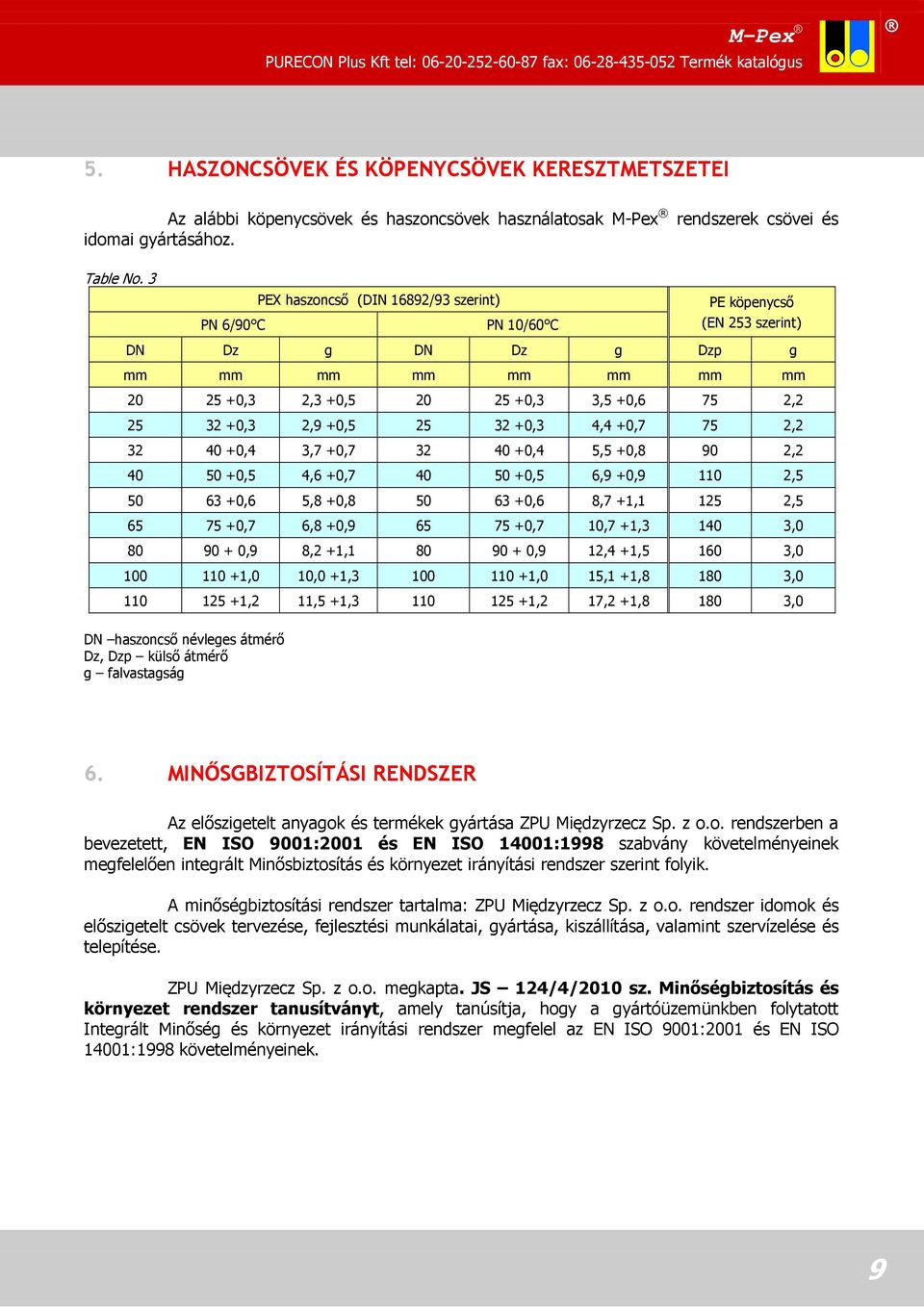 +0,3 4,4 +0,7 7 2,2 32 40 +0,4 3,7 +0,7 32 40 +0,4, +0,8 90 2,2 40 0 +0, 4,6 +0,7 40 0 +0, 6,9 +0,9 2, 0 63 +0,6,8 +0,8 0 63 +0,6 8,7 +, 2 2, 6 7 +0,7 6,8 +0,9 6 7 +0,7,7 +,3 40 3,0 80 90 + 0,9 8,2