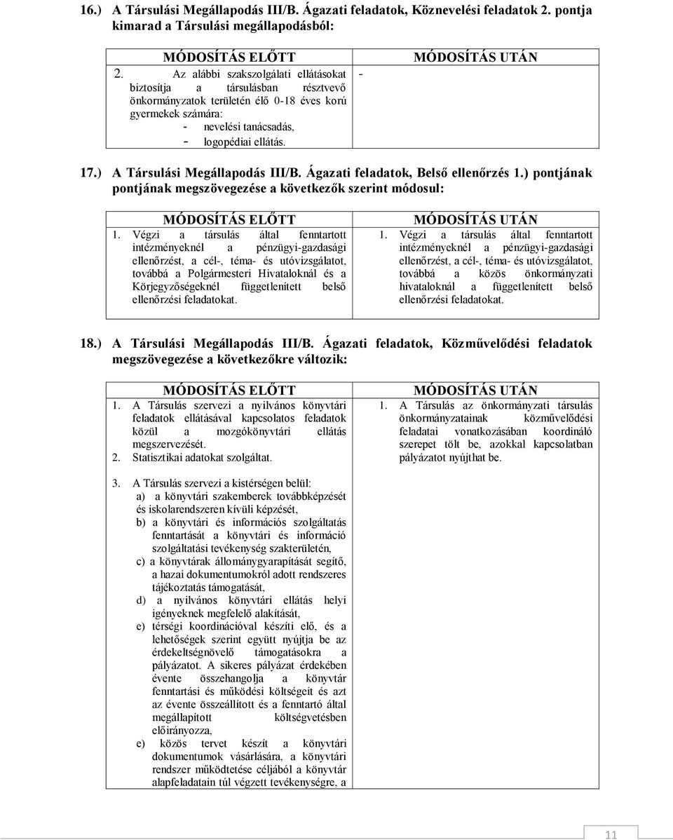 ) A Társulási Megállapodás III/B. Ágazati feladatok, Belső ellenőrzés 1.) pontjának pontjának megszövegezése a következők szerint módosul: MÓDOSÍTÁS ELŐTT 1.