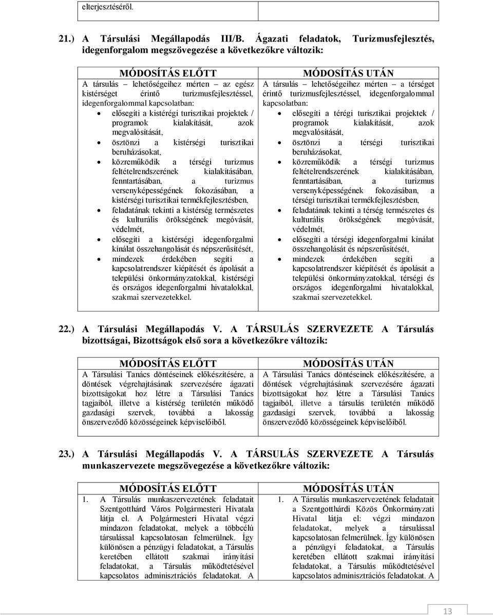 idegenforgalommal kapcsolatban: elősegíti a kistérégi turisztikai projektek / programok kialakítását, azok megvalósítását, ösztönzi a kistérségi turisztikai beruházásokat, közreműködik a térségi