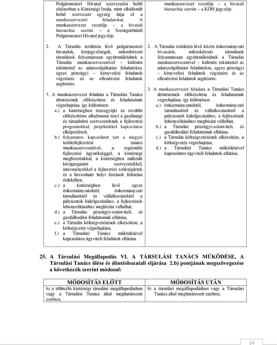 A Társulás területén lévő polgármesteri hivatalok, körjegyzőségek, mikrokörzeti társulások folyamatosan együttműködnek a Társulás munkaszervezetével különös tekintettel az adatszolgáltatási