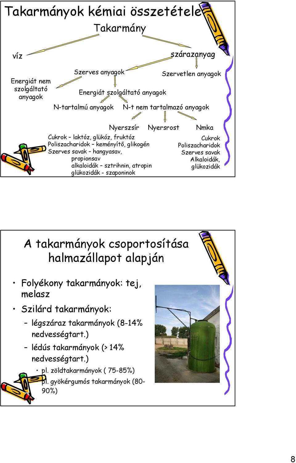 Poliszacharidok Szerves savak Alkaloidák, glükozidák A takarmányok csoportosítása halmazállapot alapján Folyékony takarmányok: tej, melasz