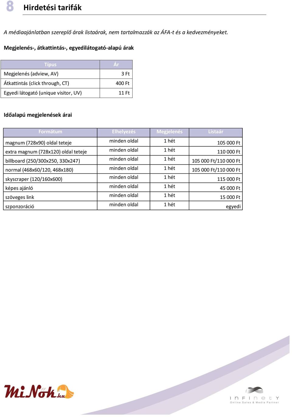 árai Formátum Elhelyezés Megjelenés Listaár magnum (728x90) oldal teteje minden oldal 1 hét 105 000 Ft extra magnum (728x120) oldal teteje minden oldal 1 hét 110 000 Ft billboard (250/300x250,