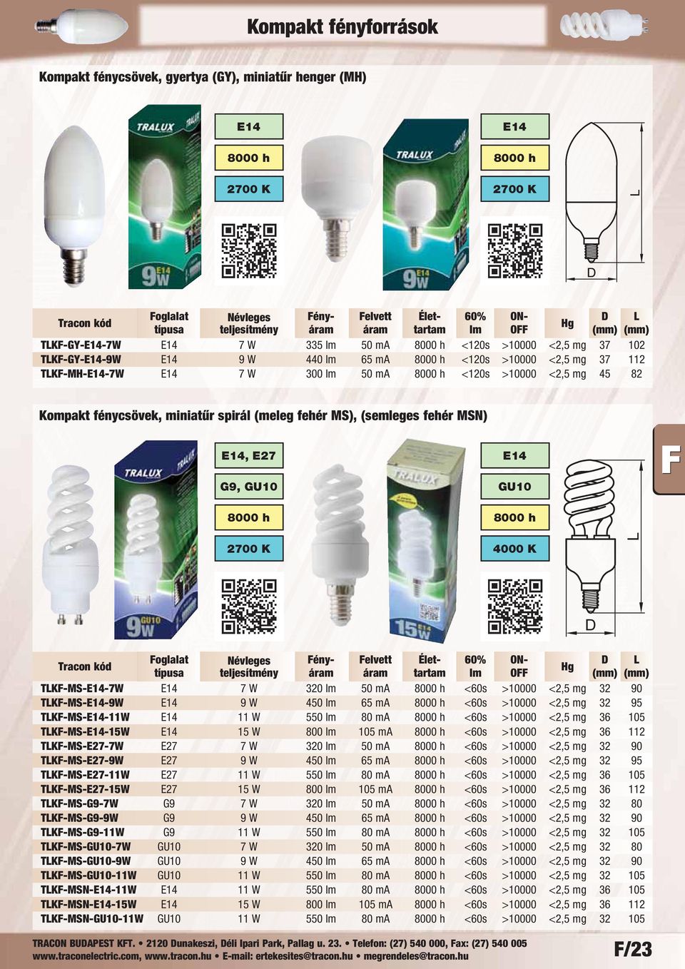 <60s >10000 <2,5 mg 32 95 TKF-MS--11W 11 W 550 lm 80 ma <60s >10000 <2,5 mg 36 105 TKF-MS--15W 15 W 800 lm 105 ma <60s >10000 <2,5 mg 36 112 TKF-MS--7W 7 W 320 lm 50 ma <60s >10000 <2,5 mg 32 90