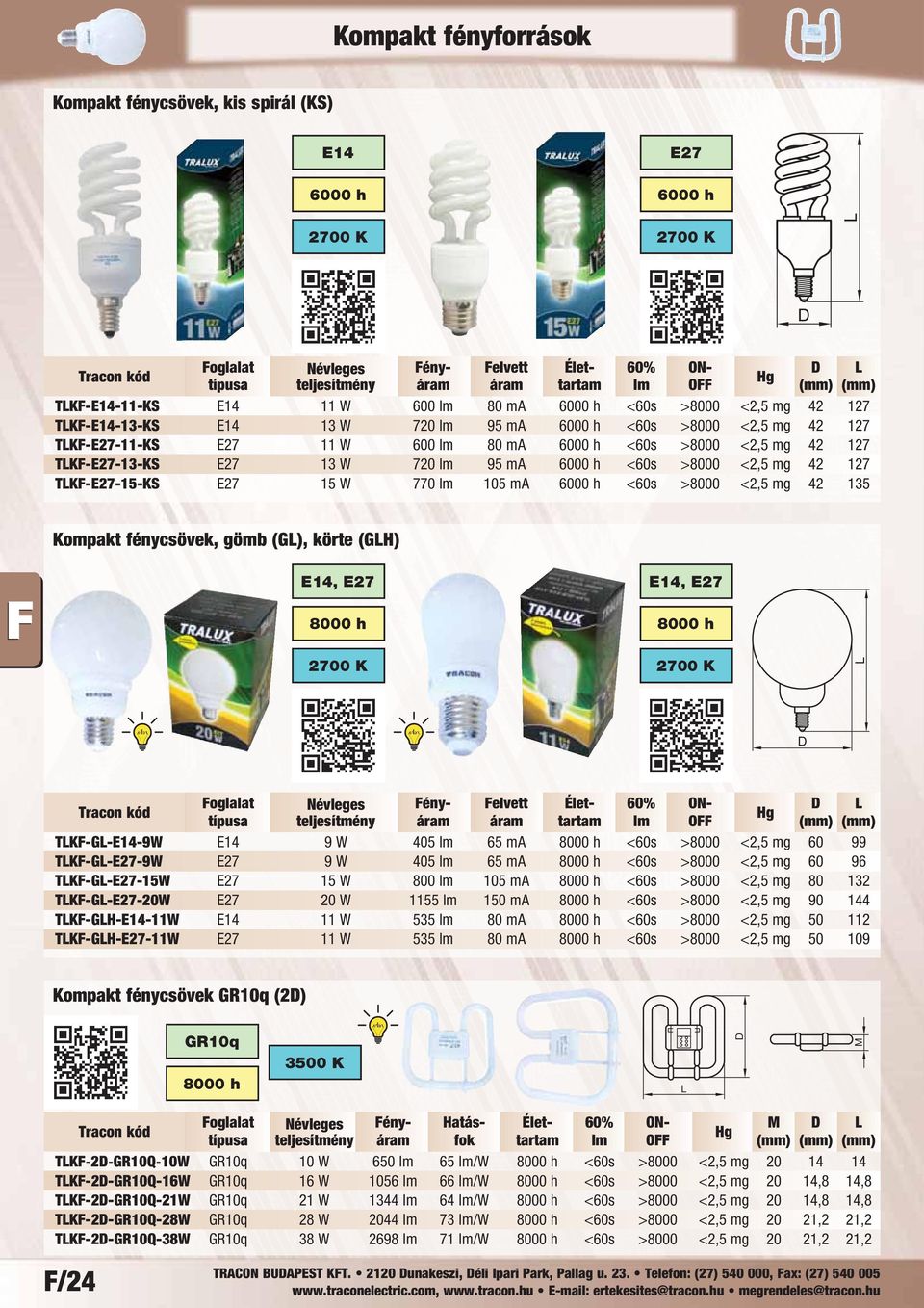 3500 K TKF-G--9W 9 W 405 lm 65 ma <60s >8000 <2,5 mg 60 99 TKF-G--9W 9 W 405 lm 65 ma <60s >8000 <2,5 mg 60 96 TKF-G--15W 15 W 800 lm 105 ma <60s >8000 <2,5 mg 80 132 TKF-G--20W 20 W 1155 lm 150 ma