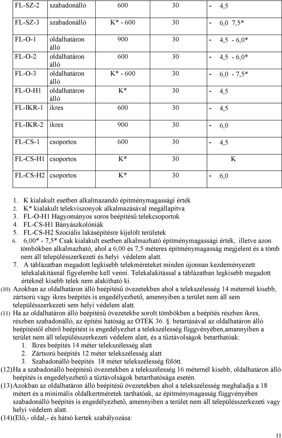 K kialakult esetben alkalmazandó építménymagassági érték 2. K* kialakult telekviszonyok alkalmazásával megállapítva 3. FL-O-H1 Hagyományos soros beépítésű telekcsoportok 4. FL-CS-H1 Bányászkolóniák 5.