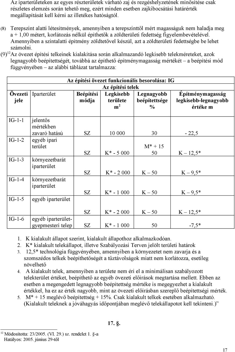 (8) Terepszint alatti létesítmények, amennyiben a terepszinttől mért magasságuk nem haladja meg a + 1,00 métert, korlátozás nélkül építhetők a zöldterületi fedettség figyelembevételével.