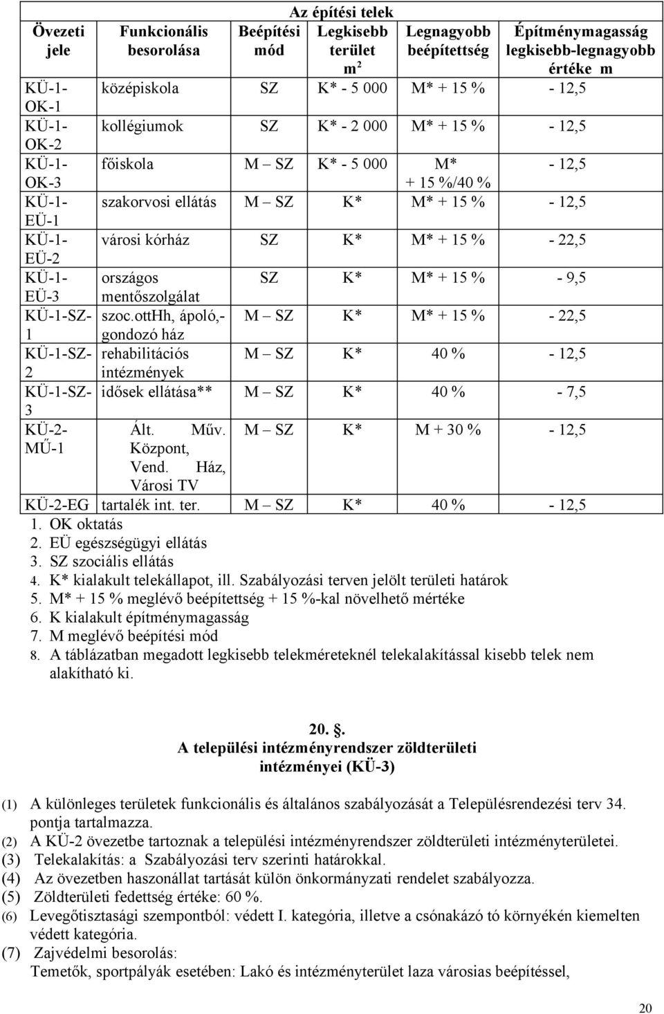 %/40 % szakorvosi ellátás M SZ K* M* + 15 % - 12,5 városi kórház SZ K* M* + 15 % - 22,5 országos mentőszolgálat SZ K* M* + 15 % - 9,5 szoc.