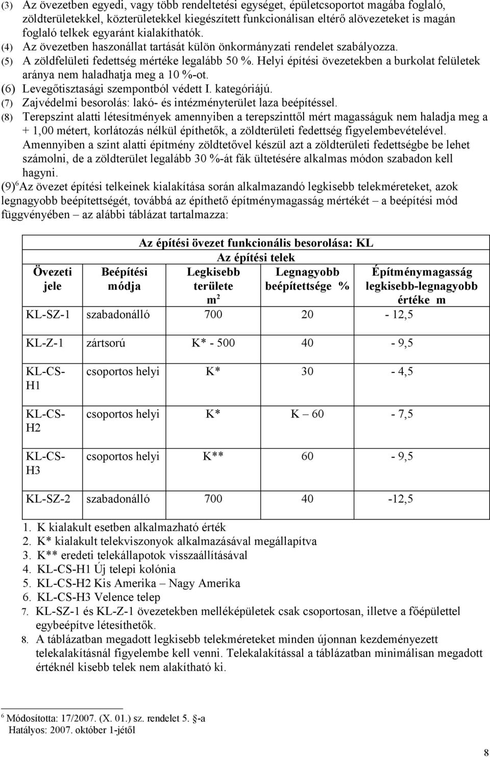 Helyi építési övezetekben a burkolat felületek aránya nem haladhatja meg a 10 %-ot. (6) Levegőtisztasági szempontból védett I. kategóriájú.