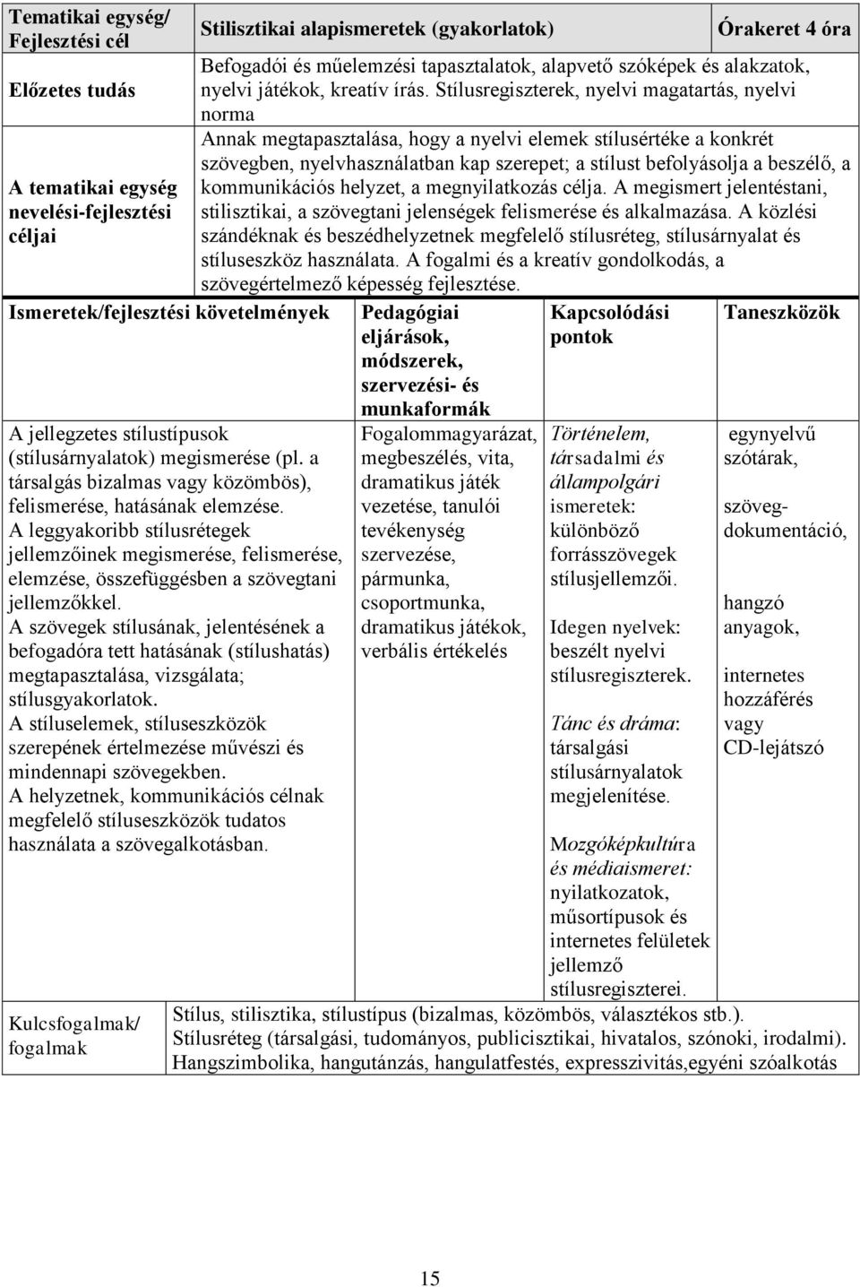 A szövegek stílusának, jelentésének a befogadóra tett hatásának (stílushatás) megtapasztalása, vizsgálata; stílusgyakorlatok.