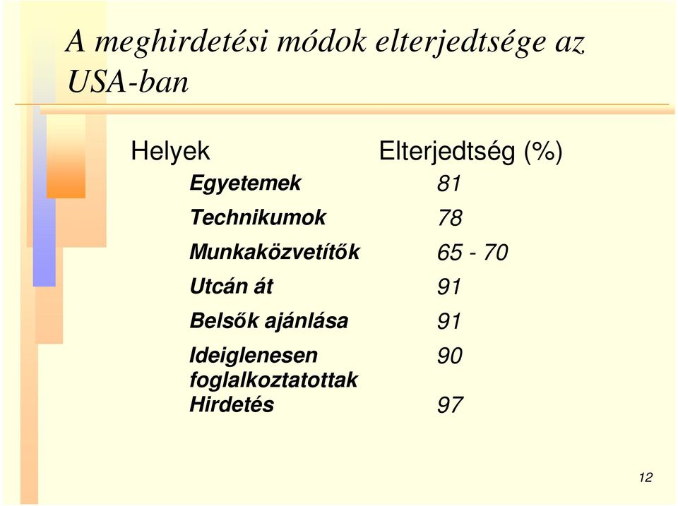 78 Munkaközvetítık 65-70 Utcán át 91 Belsık