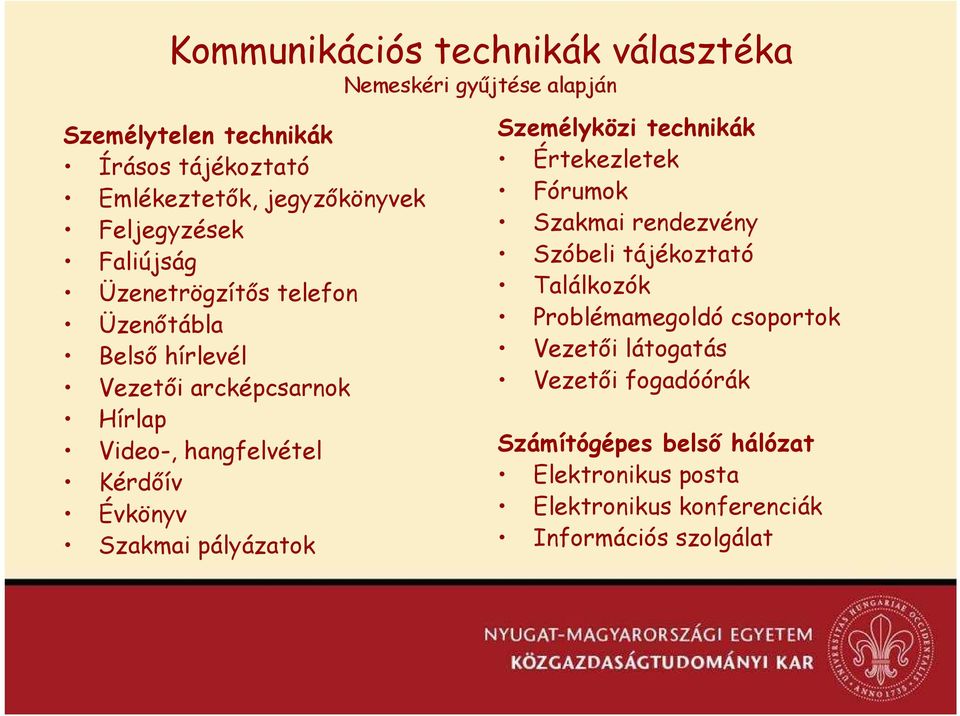 Évkönyv Szakmai pályázatok Személyközi technikák Értekezletek Fórumok Szakmai rendezvény Szóbeli tájékoztató Találkozók