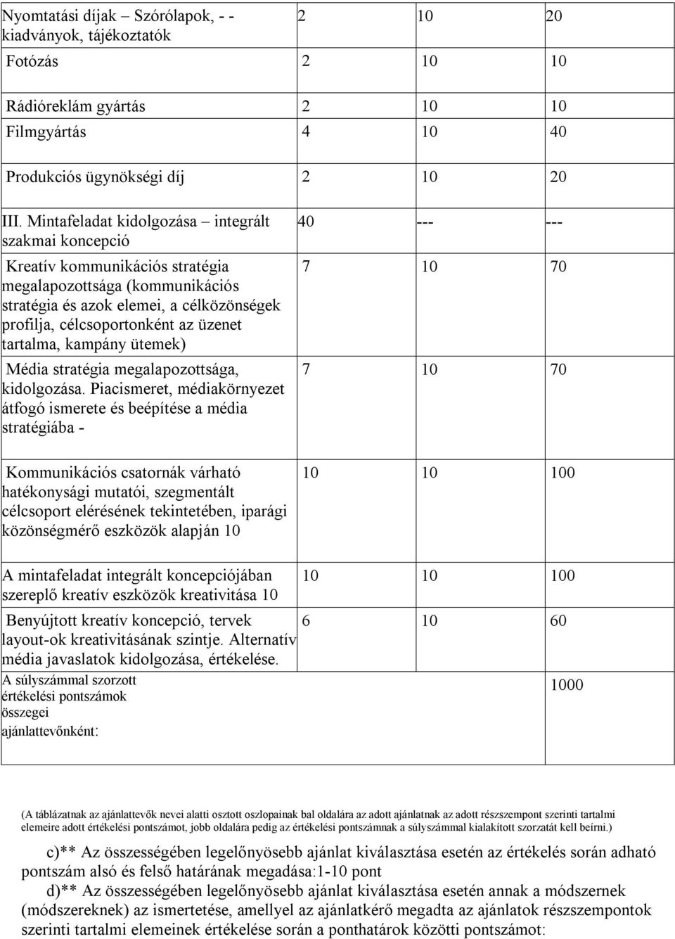 tartalma, kampány ütemek) Média stratégia megalapozottsága, kidolgozása.