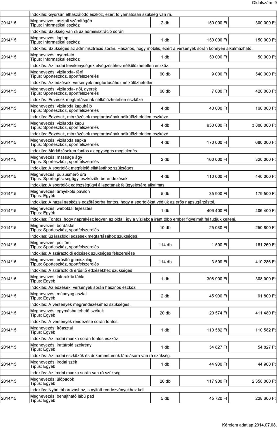 000 Ft Indoklás: Szükséges az adminisztráció során. Hasznos, hogy mobilis, ezért a versenyek során könnyen alkalmazható.