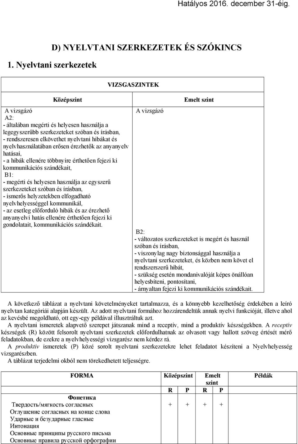 érezhetők az anyanyelv hatásai, - a hibák ellenére többnyire érthetően fejezi ki kommunikációs szándékait, B1: - megérti és helyesen használja az egyszerű szerkezeteket szóban és írásban, - ismerős