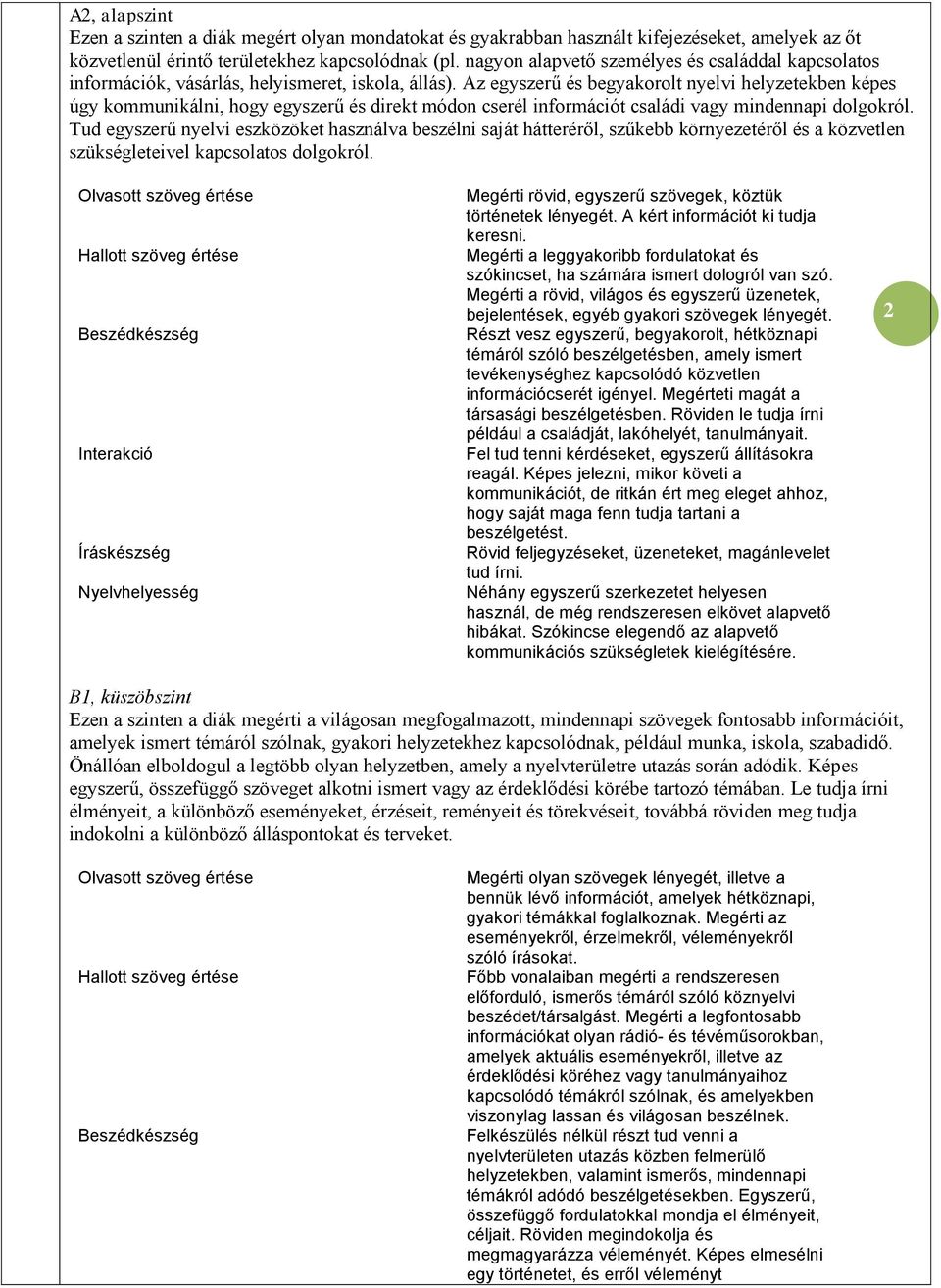Az egyszerű és begyakorolt nyelvi helyzetekben képes úgy kommunikálni, hogy egyszerű és direkt módon cserél információt családi vagy mindennapi dolgokról.