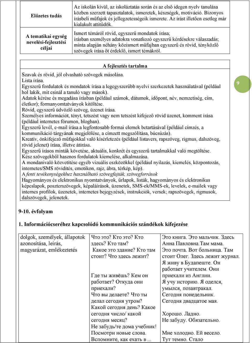 Ismert témáról rövid, egyszerű mondatok írása; írásban személyes adatokra vonatkozó egyszerű kérdésekre válaszadás; minta alapján néhány közismert műfajban egyszerű és rövid, tényközlő szövegek írása