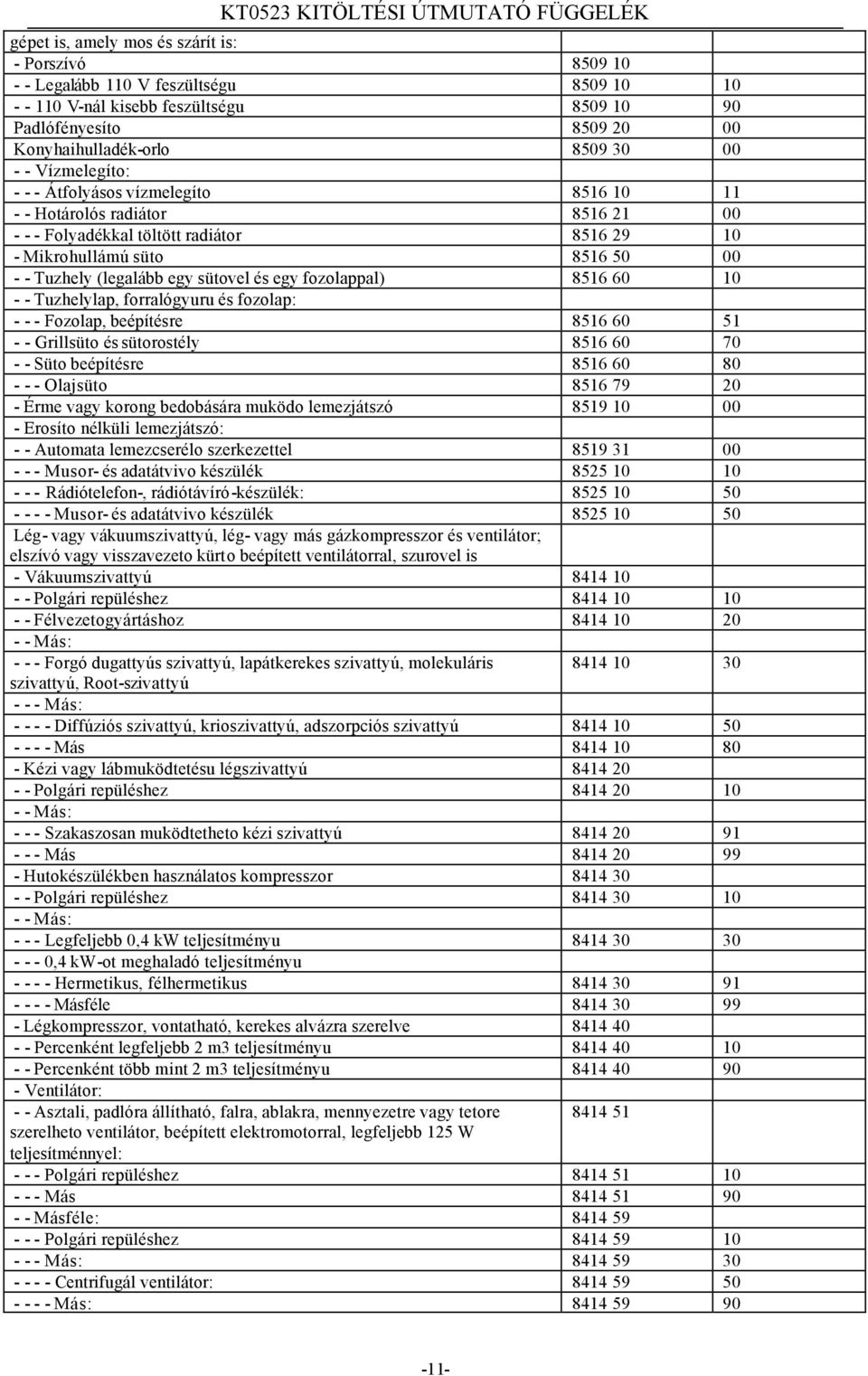 és egy fozolappal) 8516 60 10 - - Tuzhelylap, forralógyuru és fozolap: - - - Fozolap, beépítésre 8516 60 51 - - Grillsüto és sütorostély 8516 60 70 - - Süto beépítésre 8516 60 80 - - - Olajsüto 8516