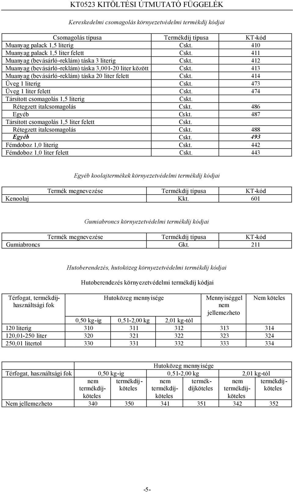 414 Üveg 1 literig Cskt. 473 Üveg 1 liter felett Cskt. 474 Társított csomagolás 1,5 literig Cskt. Rétegzett italcsomagolás Cskt. 486 Egyéb Cskt. 487 Társított csomagolás 1,5 liter felett Cskt.