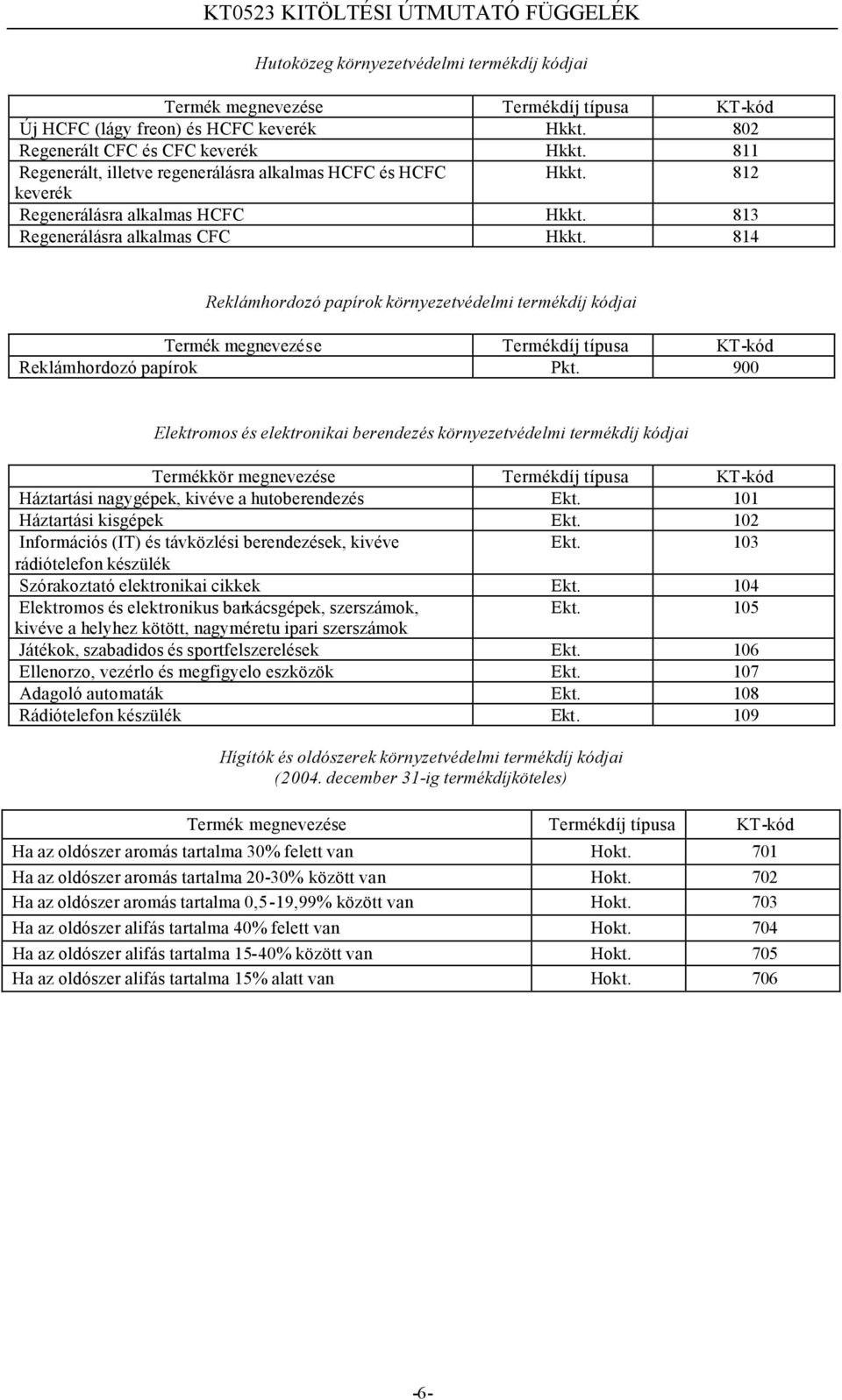 814 Reklámhordozó papírok környezetvédelmi termékdíj kódjai Termék megnevezése Termékdíj típusa KT-kód Reklámhordozó papírok Pkt.