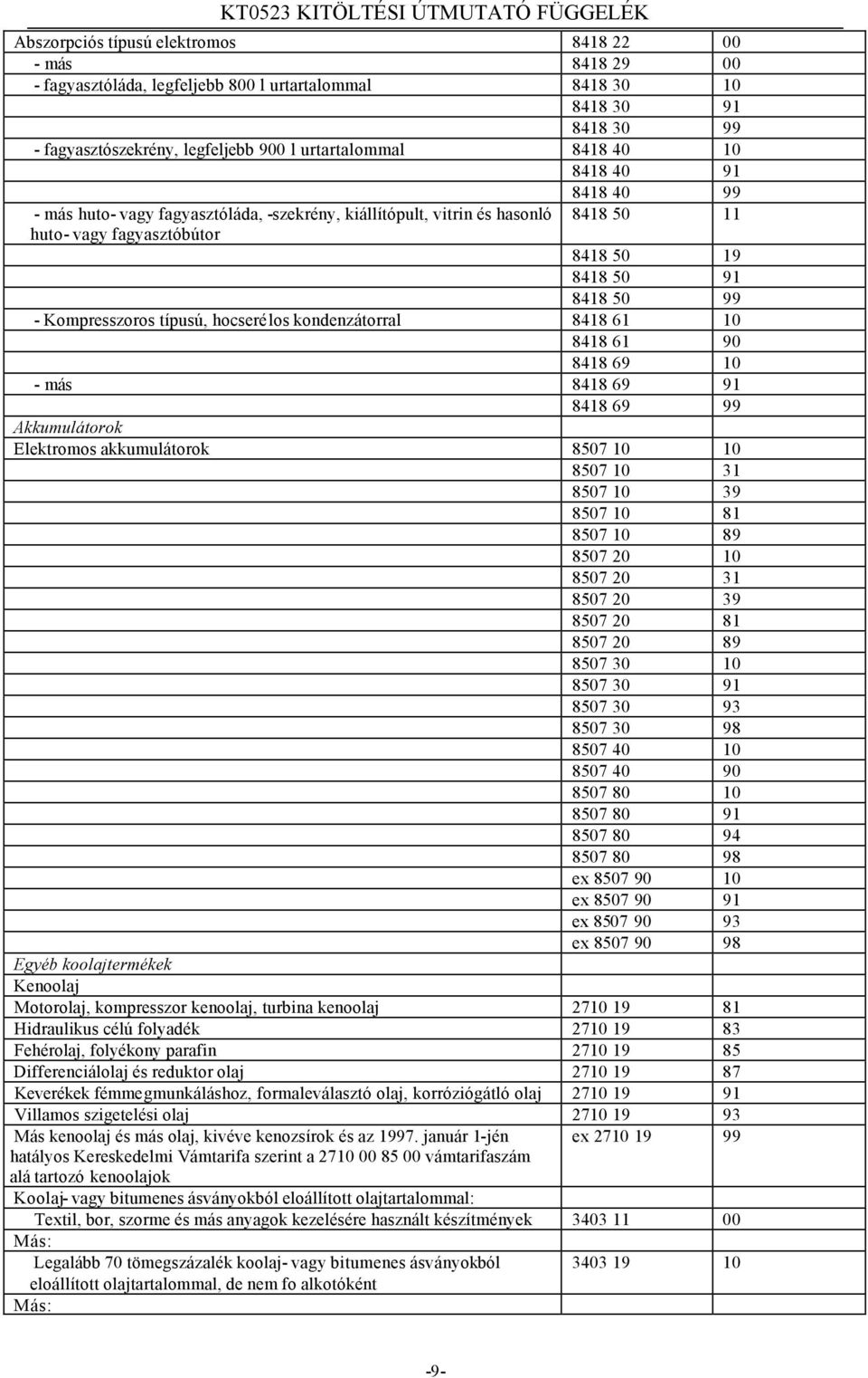 hocserélos kondenzátorral 8418 61 10 8418 61 90 8418 69 10 - más 8418 69 91 8418 69 99 Akkumulátorok Elektromos akkumulátorok 8507 10 10 8507 10 31 8507 10 39 8507 10 81 8507 10 89 8507 20 10 8507 20