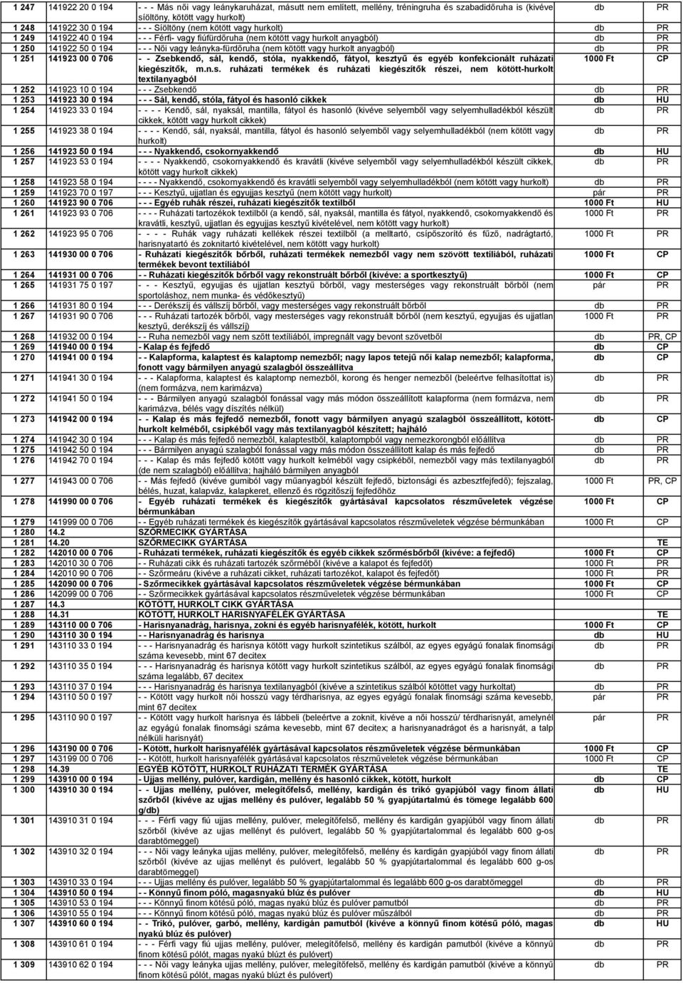 00 0 706 - - Zse